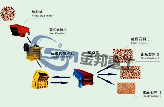 Stone Crusher Manufacturer/Stone Production Line/Stone Crushing Machinery